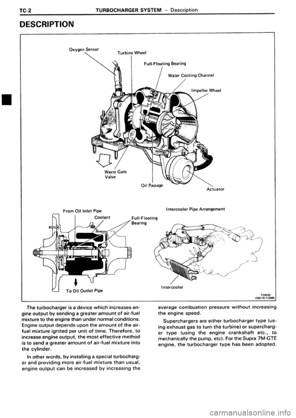 TOYOTA SUPRA 1990 3.G Workshop Manual TOYOTA SUPRA 1990 3.G Workshop Manual