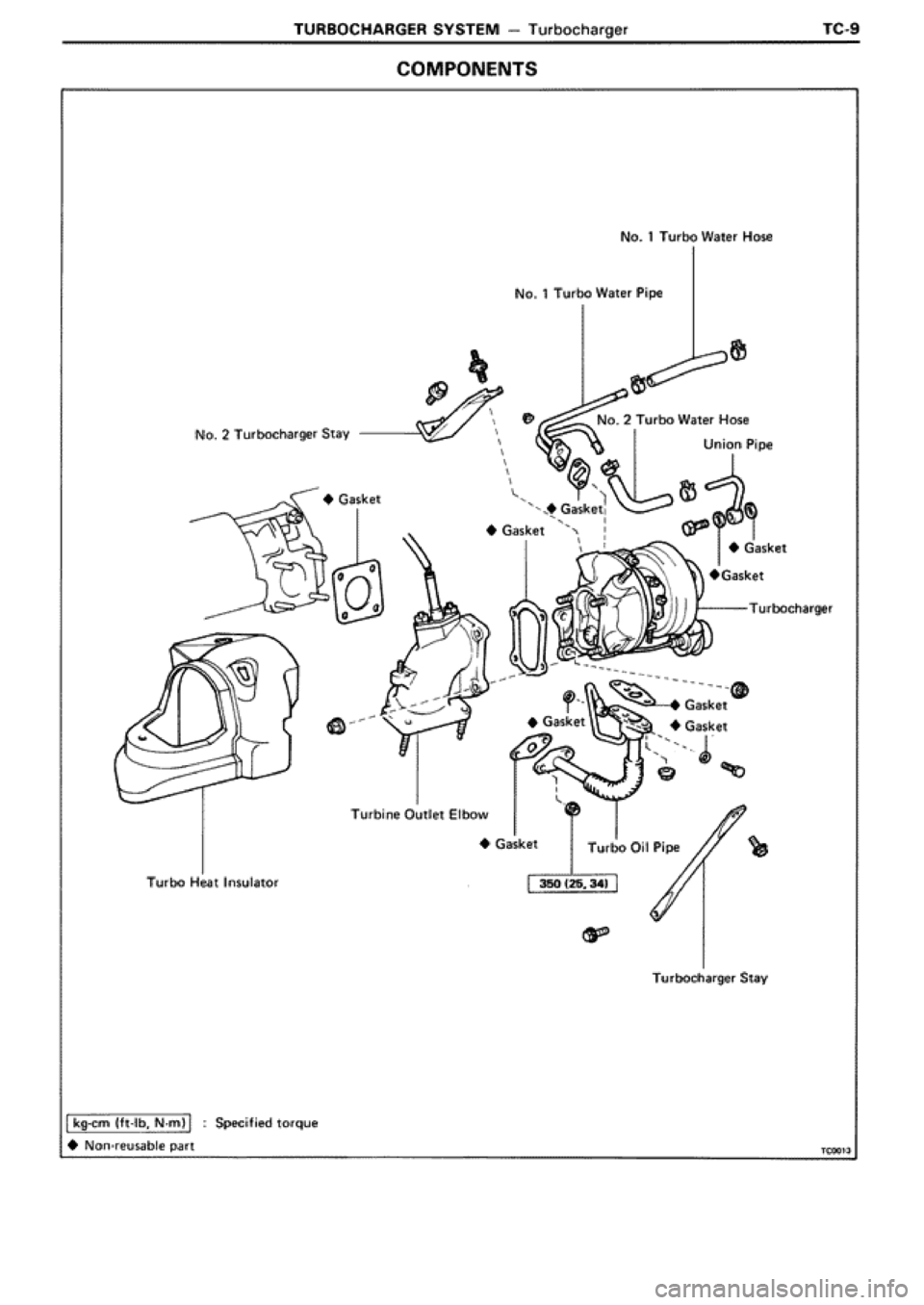 TOYOTA SUPRA 1990 3.G Workshop Manual TOYOTA SUPRA 1990 3.G Workshop Manual