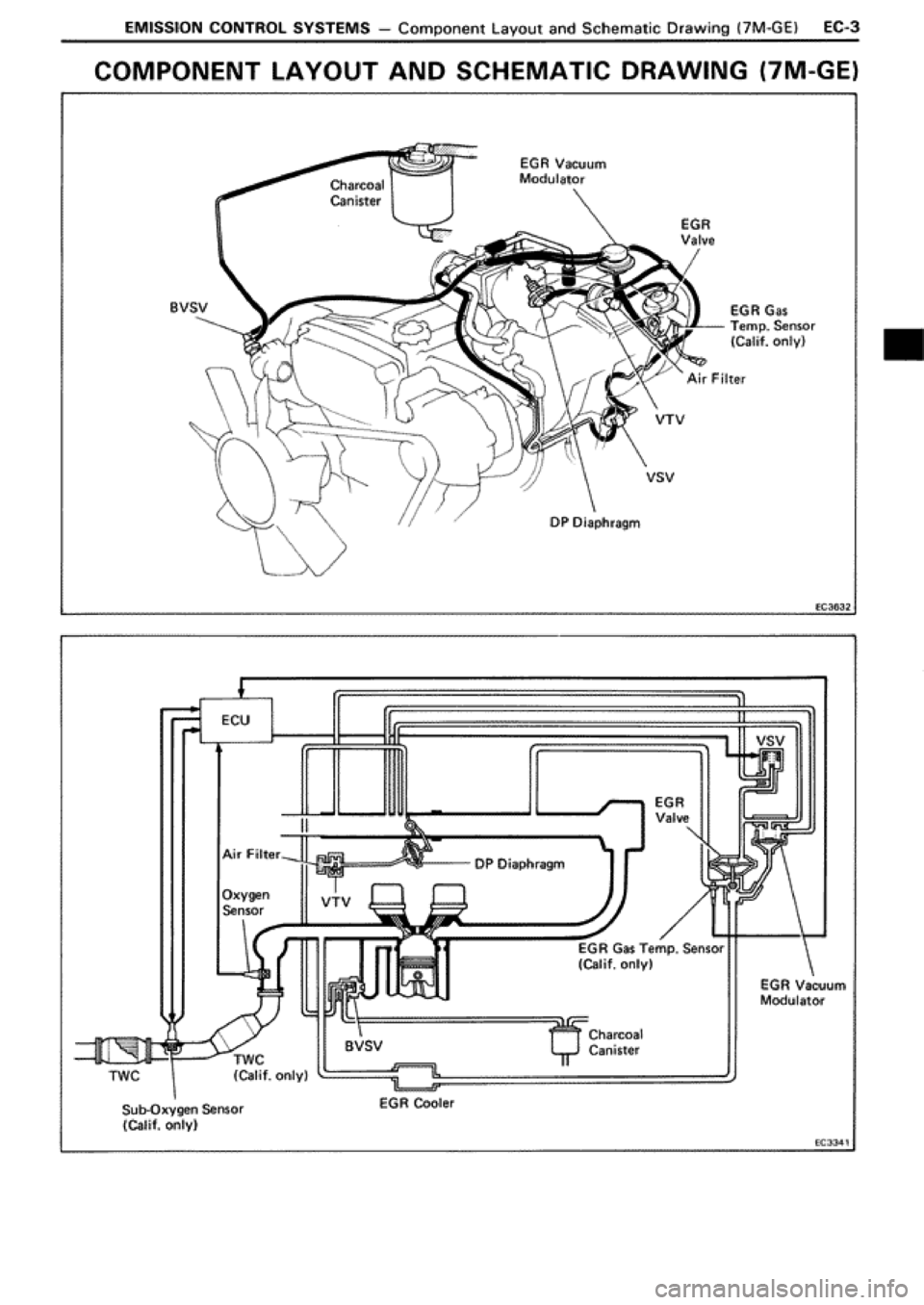 TOYOTA SUPRA 1990 3.G Workshop Manual TOYOTA SUPRA 1990 3.G Workshop Manual