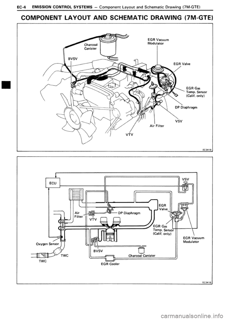 TOYOTA SUPRA 1990 3.G Workshop Manual TOYOTA SUPRA 1990 3.G Workshop Manual