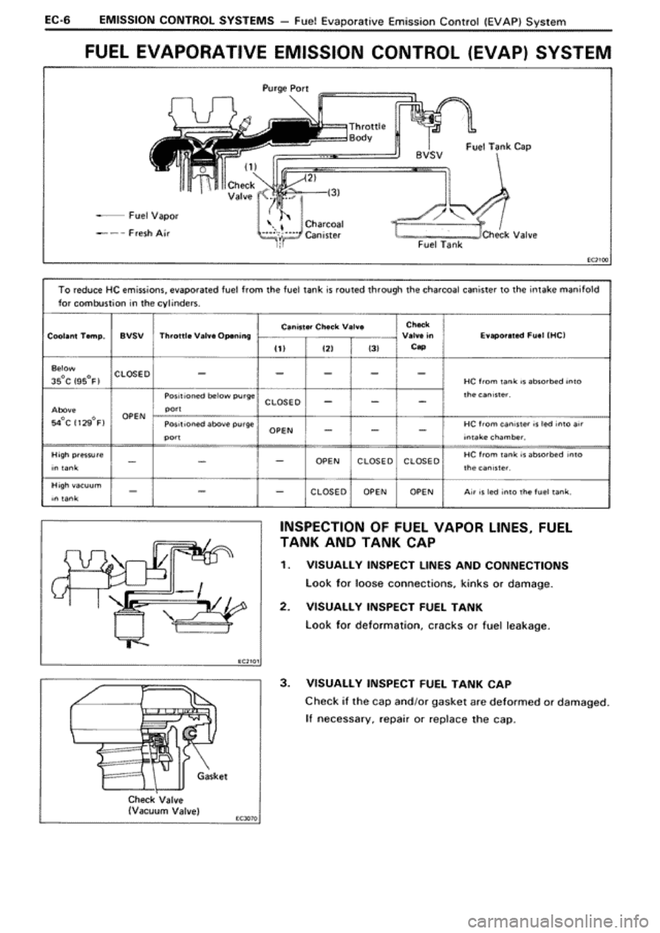 TOYOTA SUPRA 1990 3.G Workshop Manual TOYOTA SUPRA 1990 3.G Workshop Manual