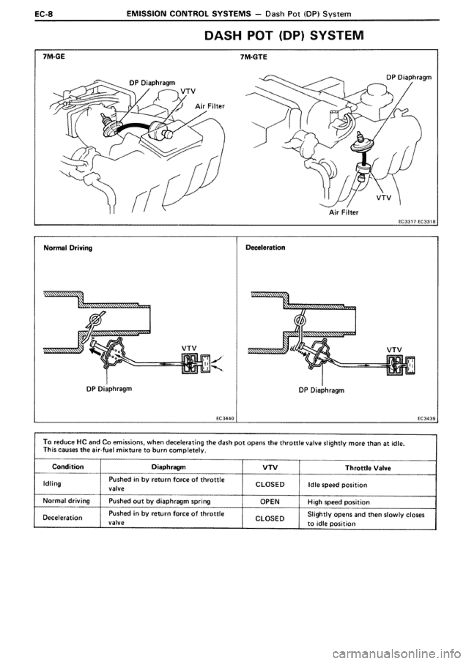 TOYOTA SUPRA 1990 3.G Workshop Manual TOYOTA SUPRA 1990 3.G Workshop Manual