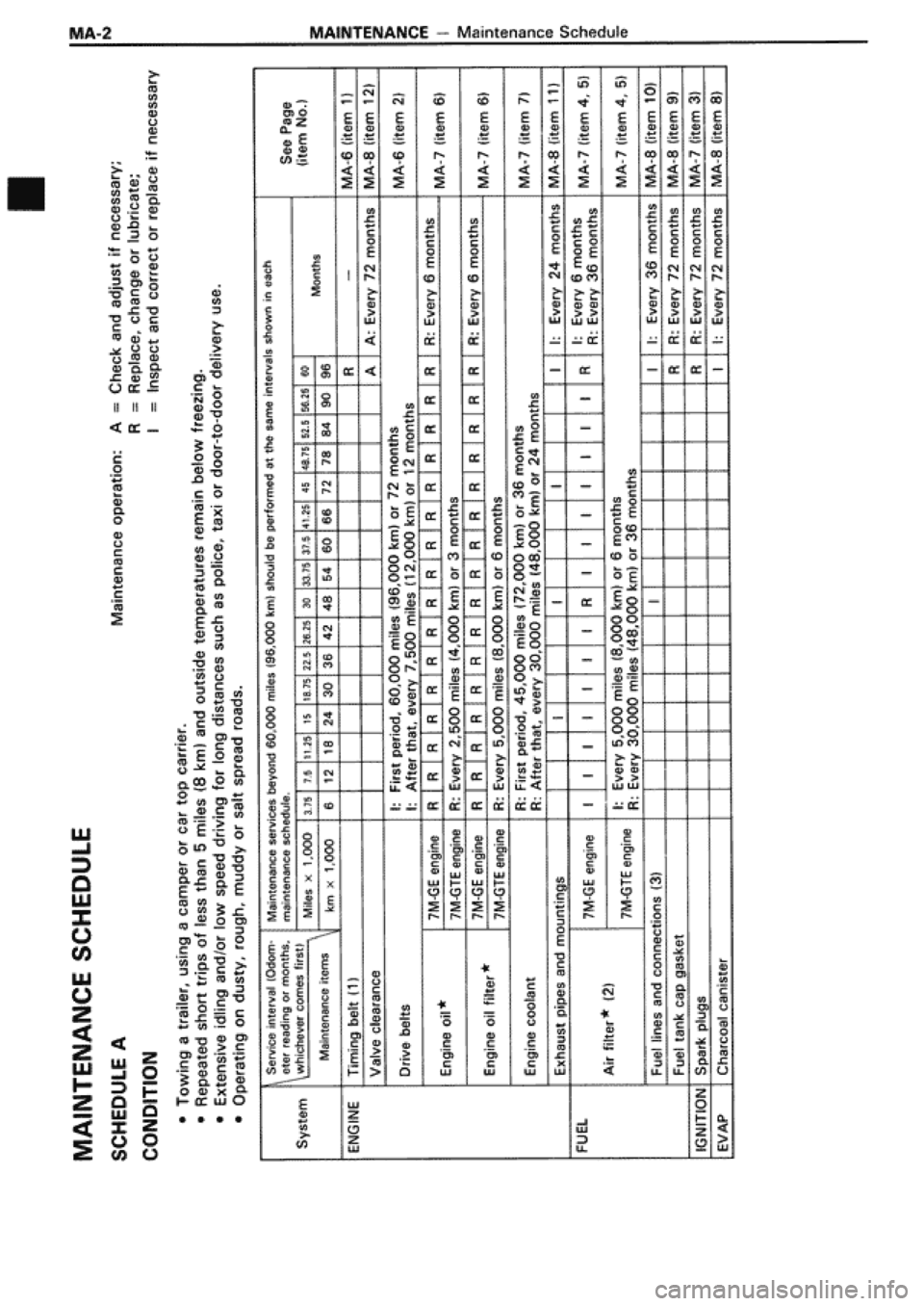 TOYOTA SUPRA 1990 3.G User Guide 