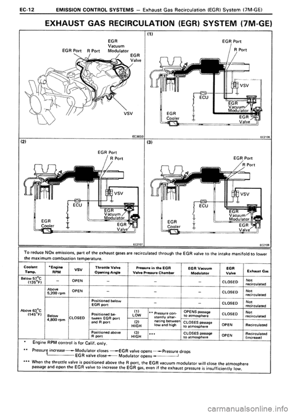 TOYOTA SUPRA 1990 3.G Workshop Manual TOYOTA SUPRA 1990 3.G Workshop Manual