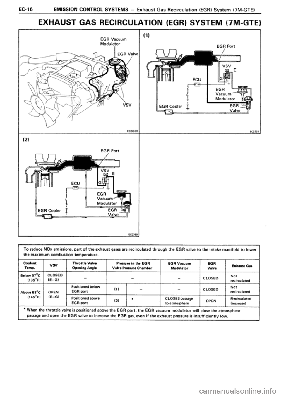 TOYOTA SUPRA 1990 3.G Workshop Manual TOYOTA SUPRA 1990 3.G Workshop Manual