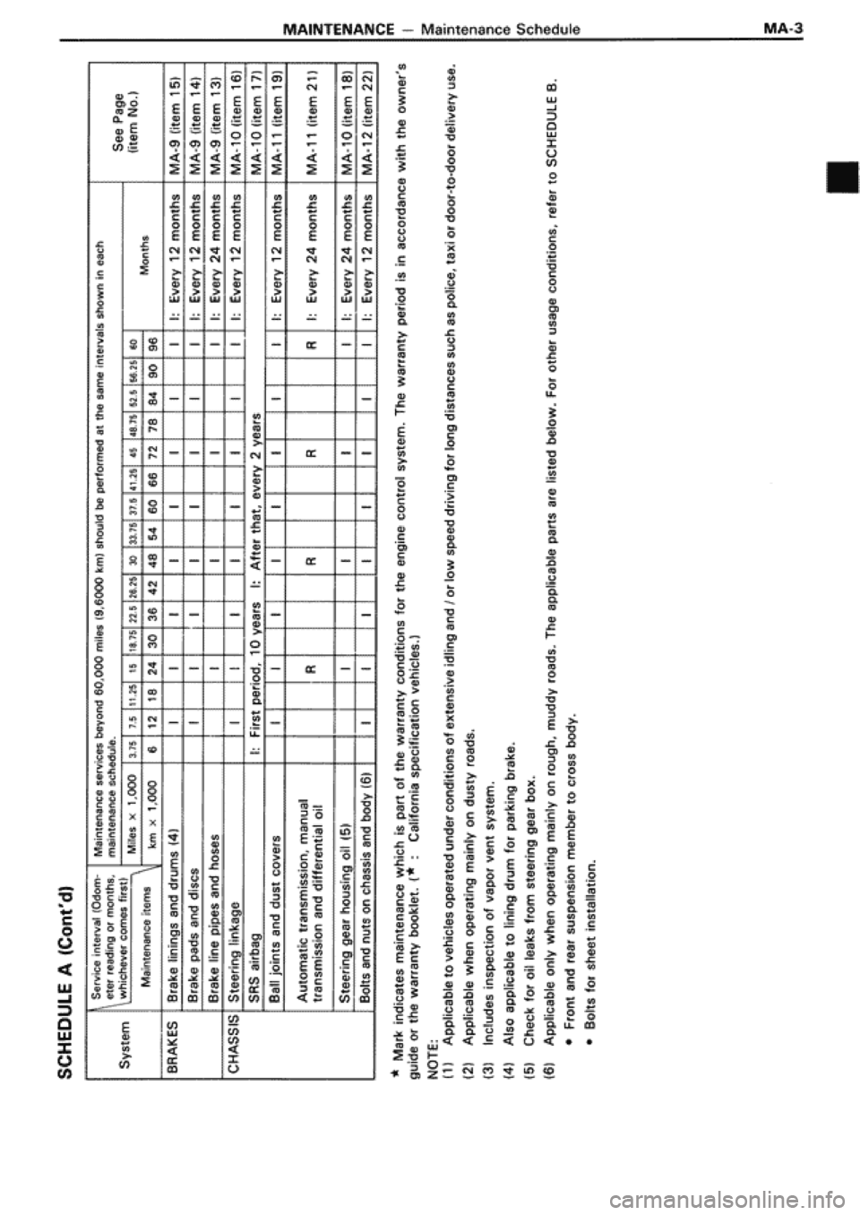 TOYOTA SUPRA 1990 3.G User Guide 