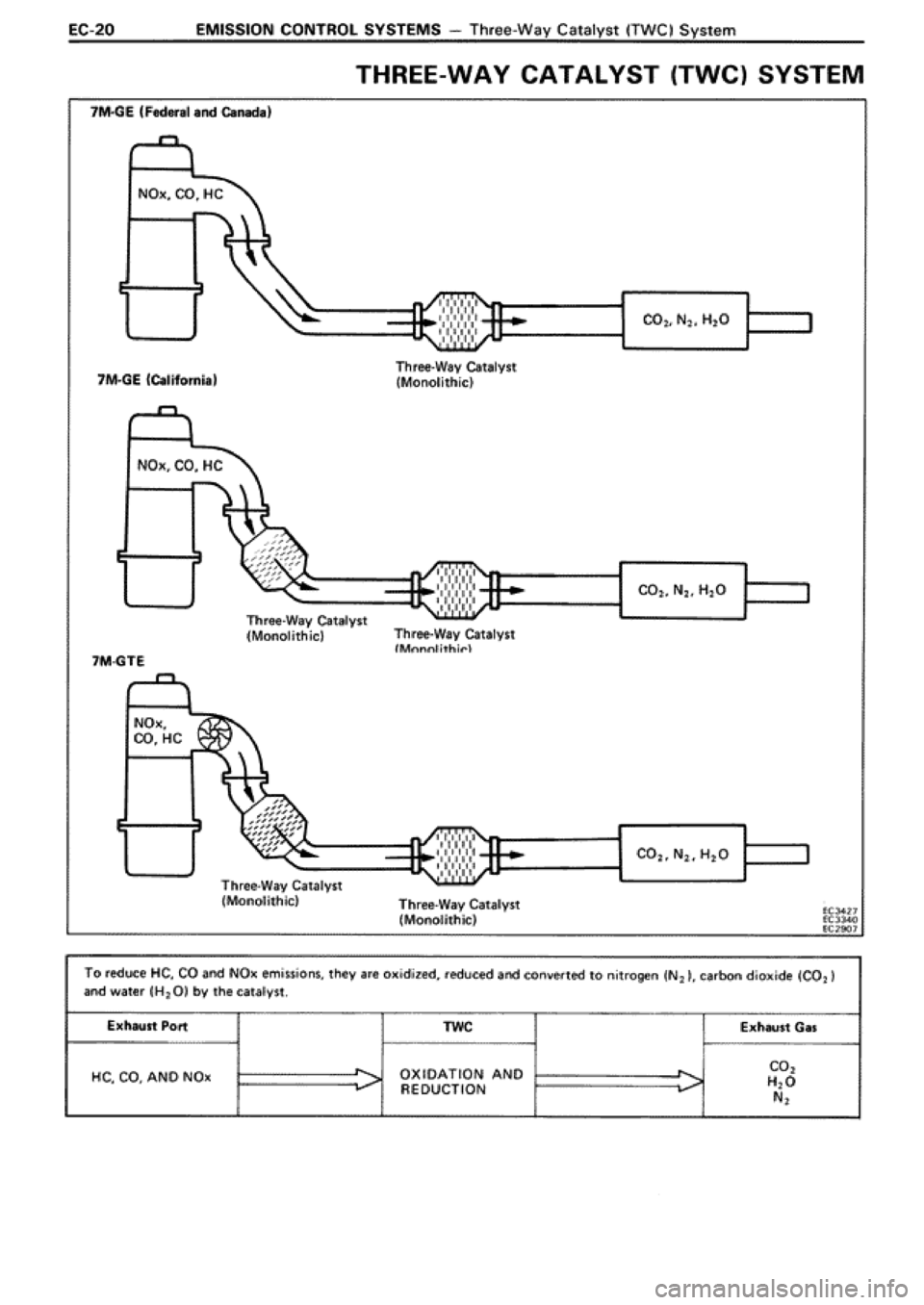 TOYOTA SUPRA 1990 3.G Workshop Manual TOYOTA SUPRA 1990 3.G Workshop Manual