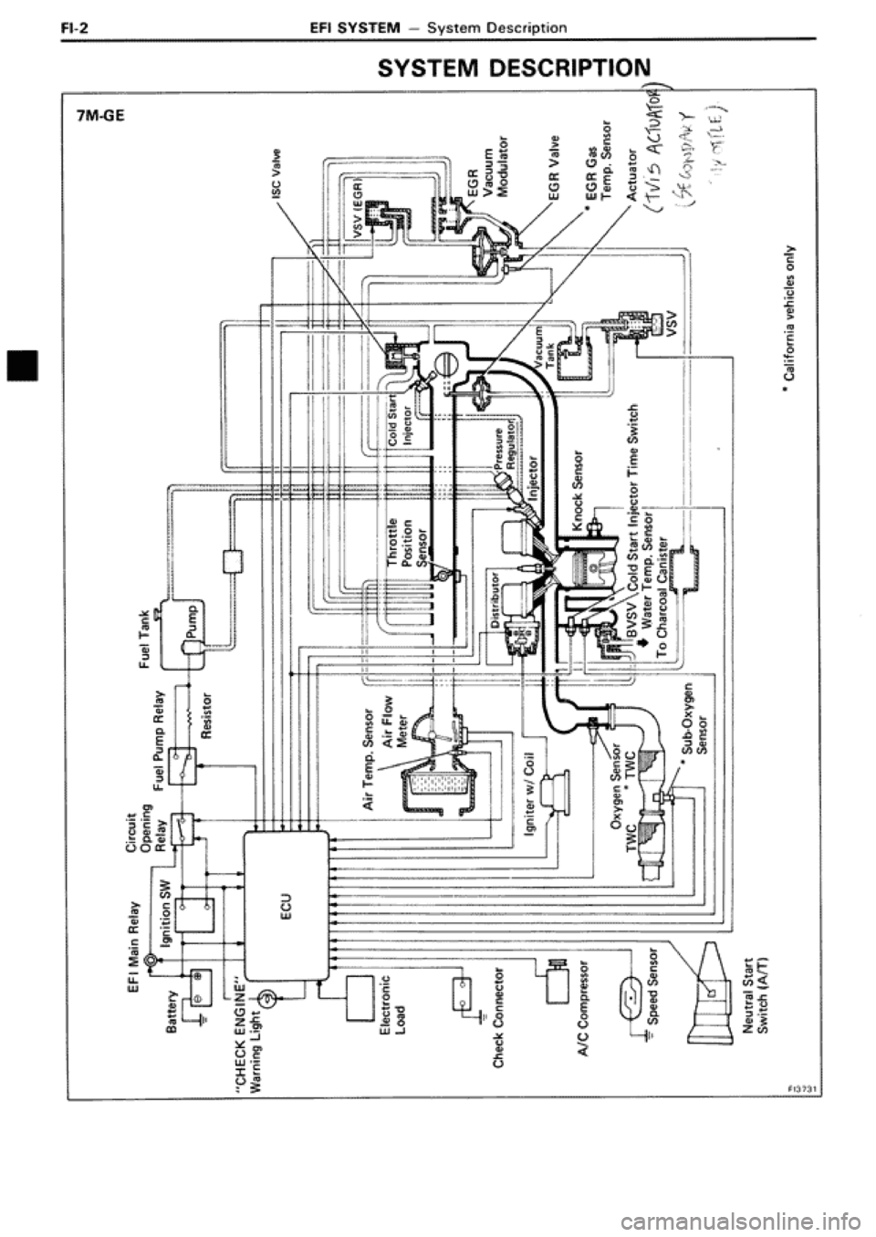 TOYOTA SUPRA 1990 3.G Workshop Manual TOYOTA SUPRA 1990 3.G Workshop Manual