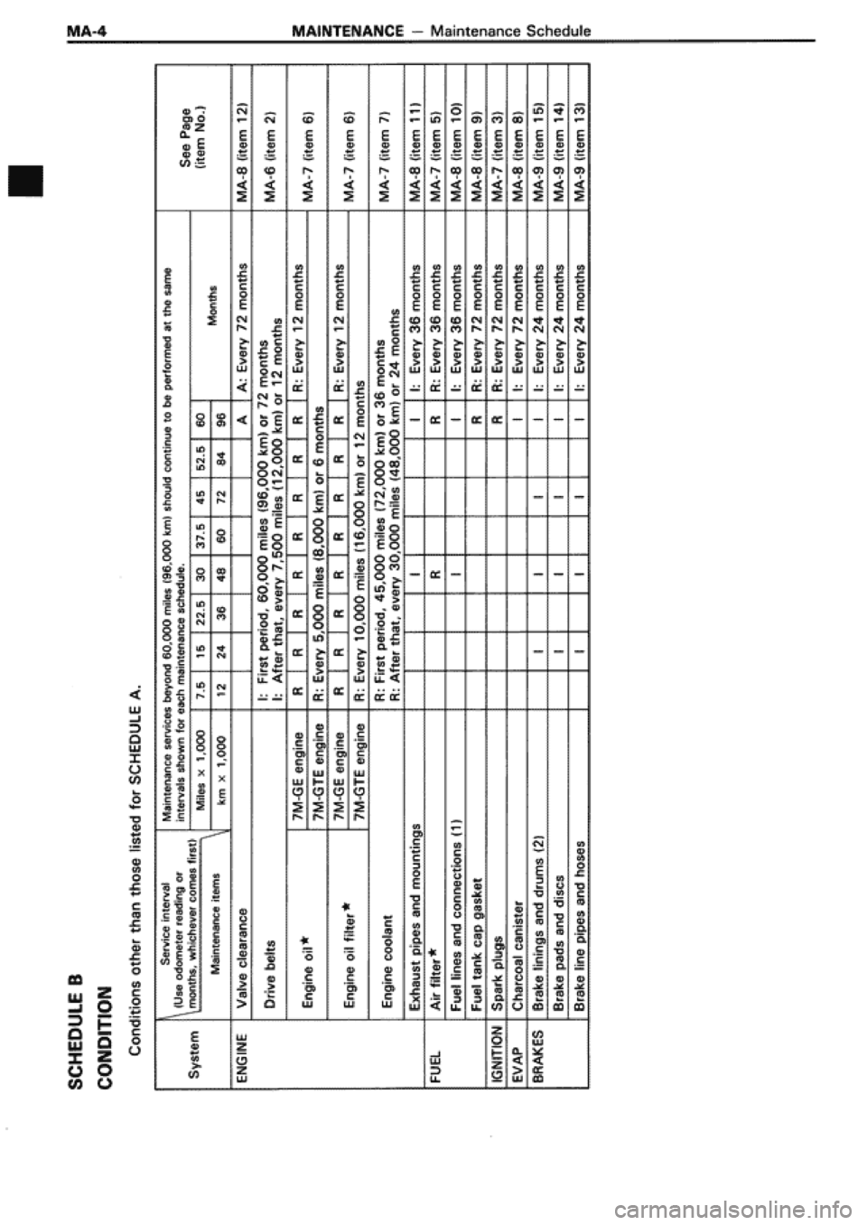 TOYOTA SUPRA 1990 3.G User Guide 