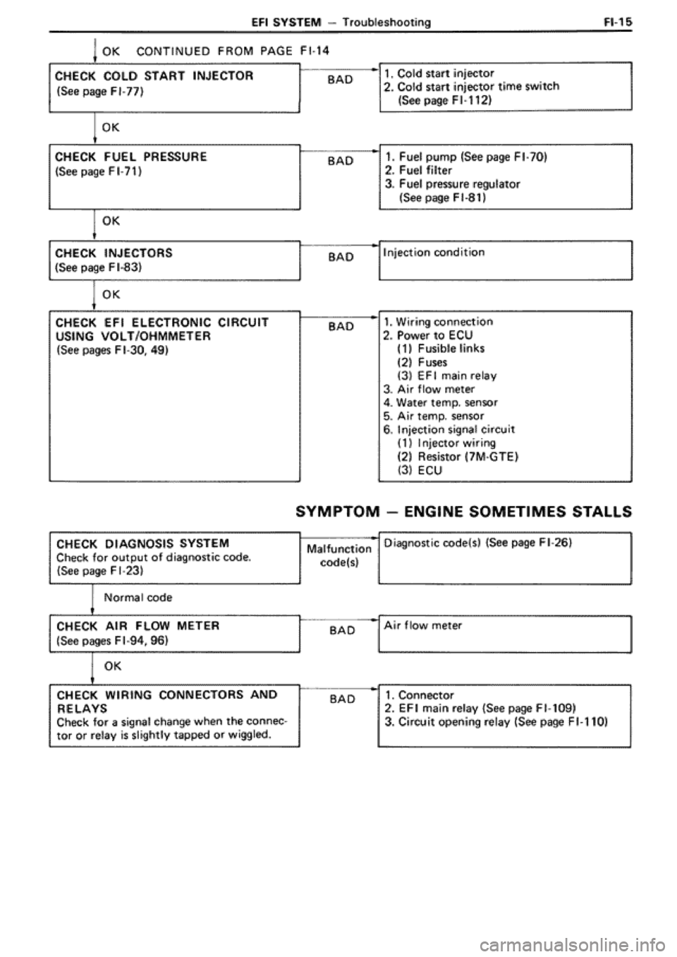 TOYOTA SUPRA 1990 3.G Workshop Manual TOYOTA SUPRA 1990 3.G Workshop Manual