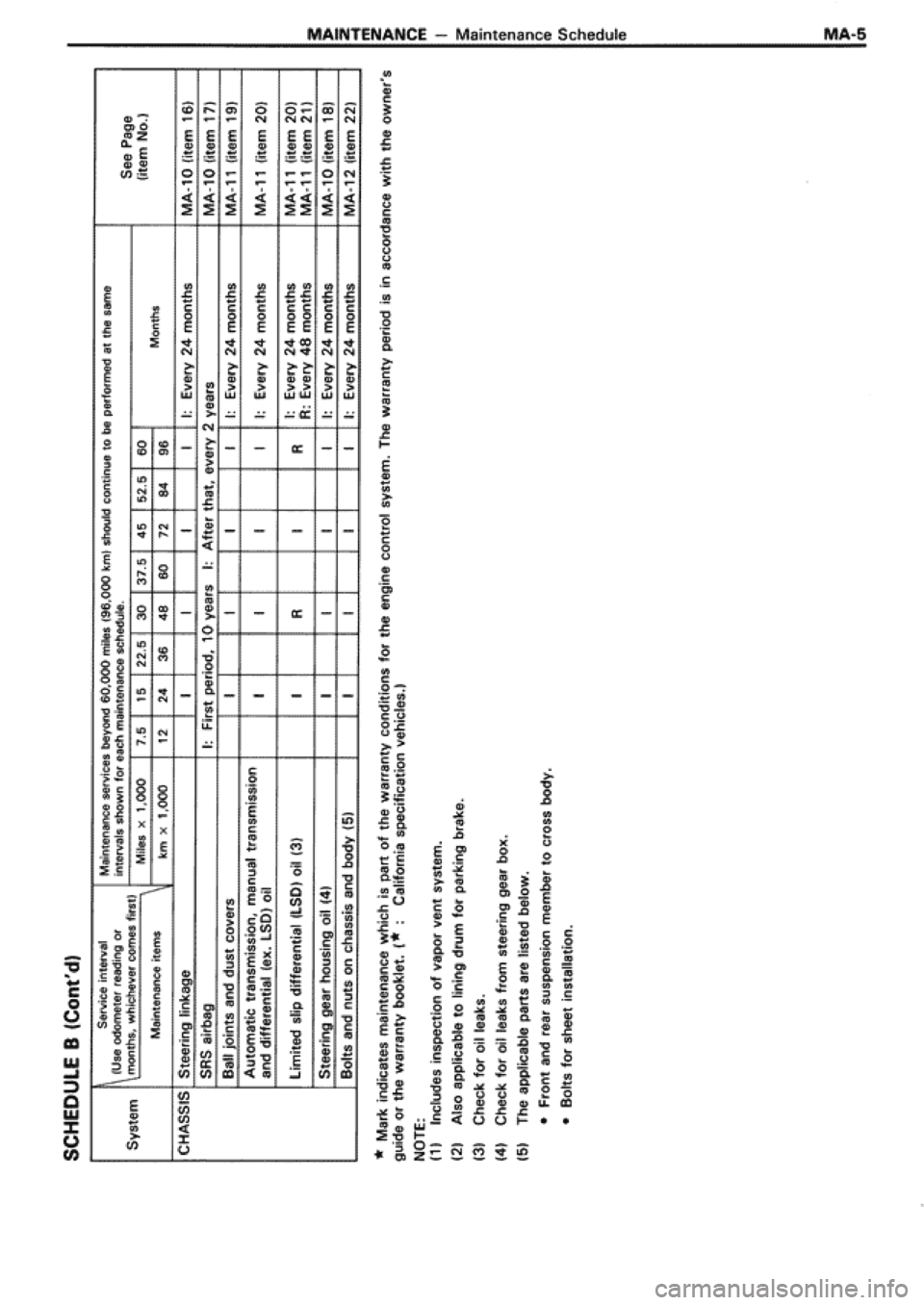 TOYOTA SUPRA 1990 3.G User Guide 