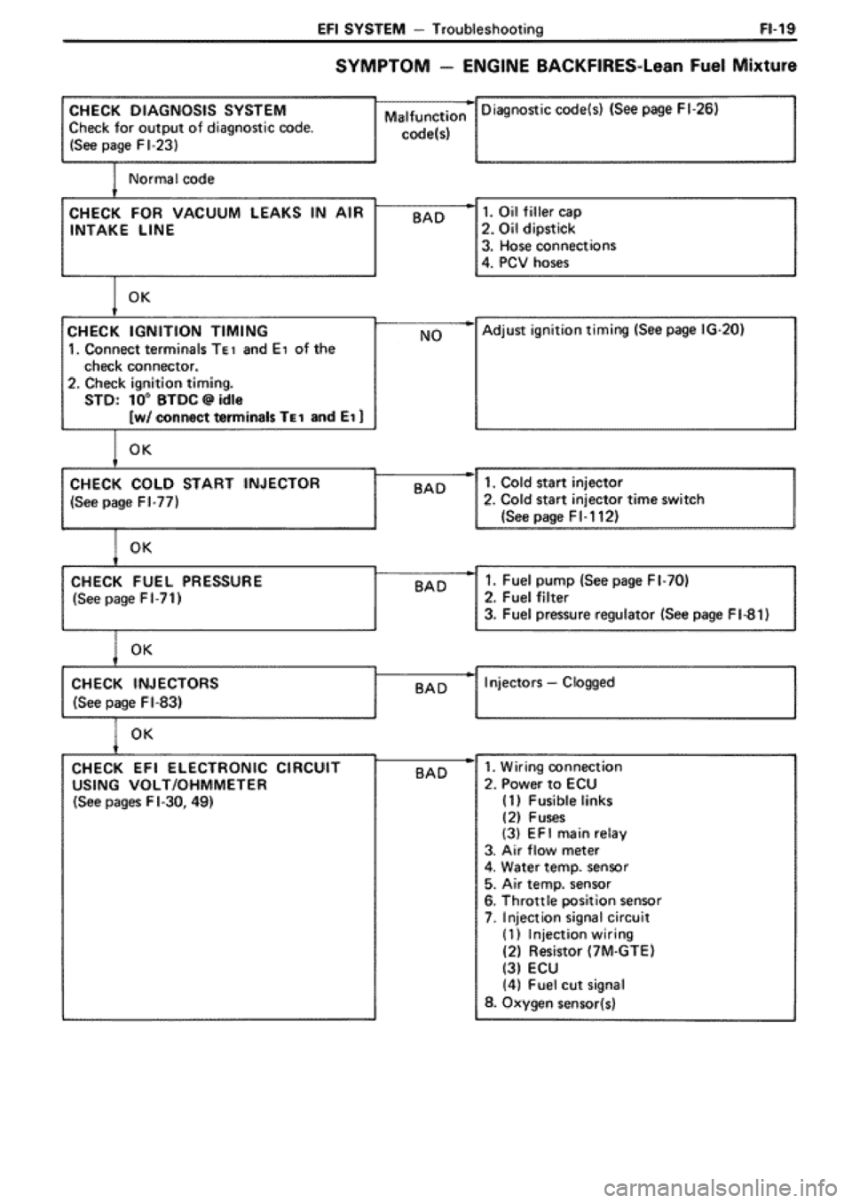 TOYOTA SUPRA 1990 3.G Workshop Manual TOYOTA SUPRA 1990 3.G Workshop Manual