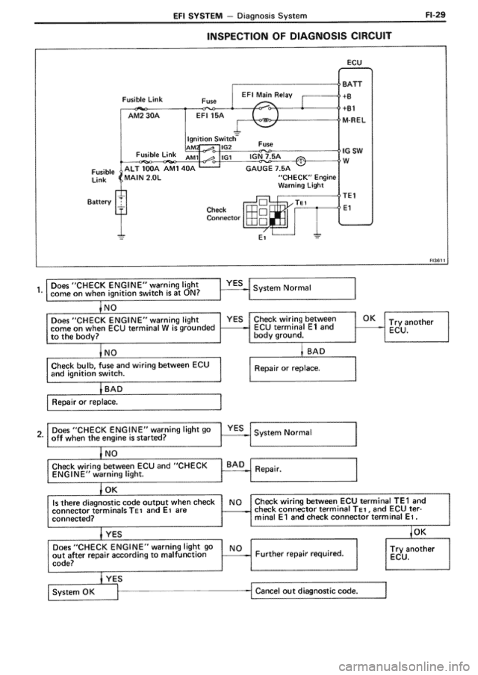 TOYOTA SUPRA 1990 3.G Workshop Manual TOYOTA SUPRA 1990 3.G Workshop Manual