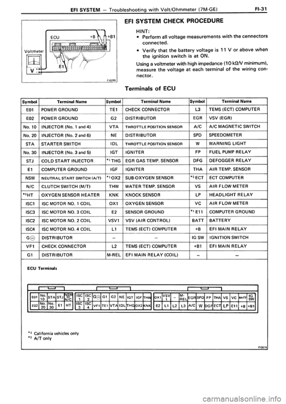 TOYOTA SUPRA 1990 3.G Workshop Manual TOYOTA SUPRA 1990 3.G Workshop Manual