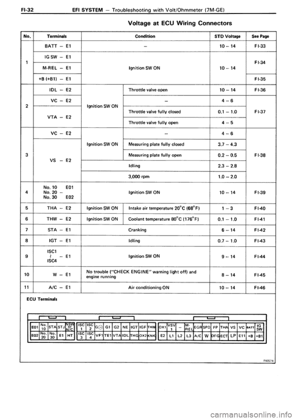 TOYOTA SUPRA 1990 3.G Workshop Manual TOYOTA SUPRA 1990 3.G Workshop Manual