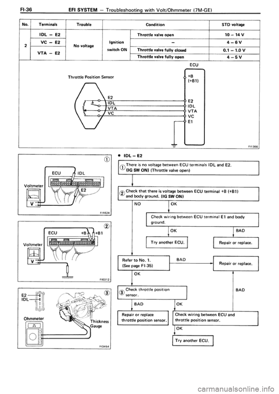 TOYOTA SUPRA 1990 3.G Workshop Manual TOYOTA SUPRA 1990 3.G Workshop Manual
