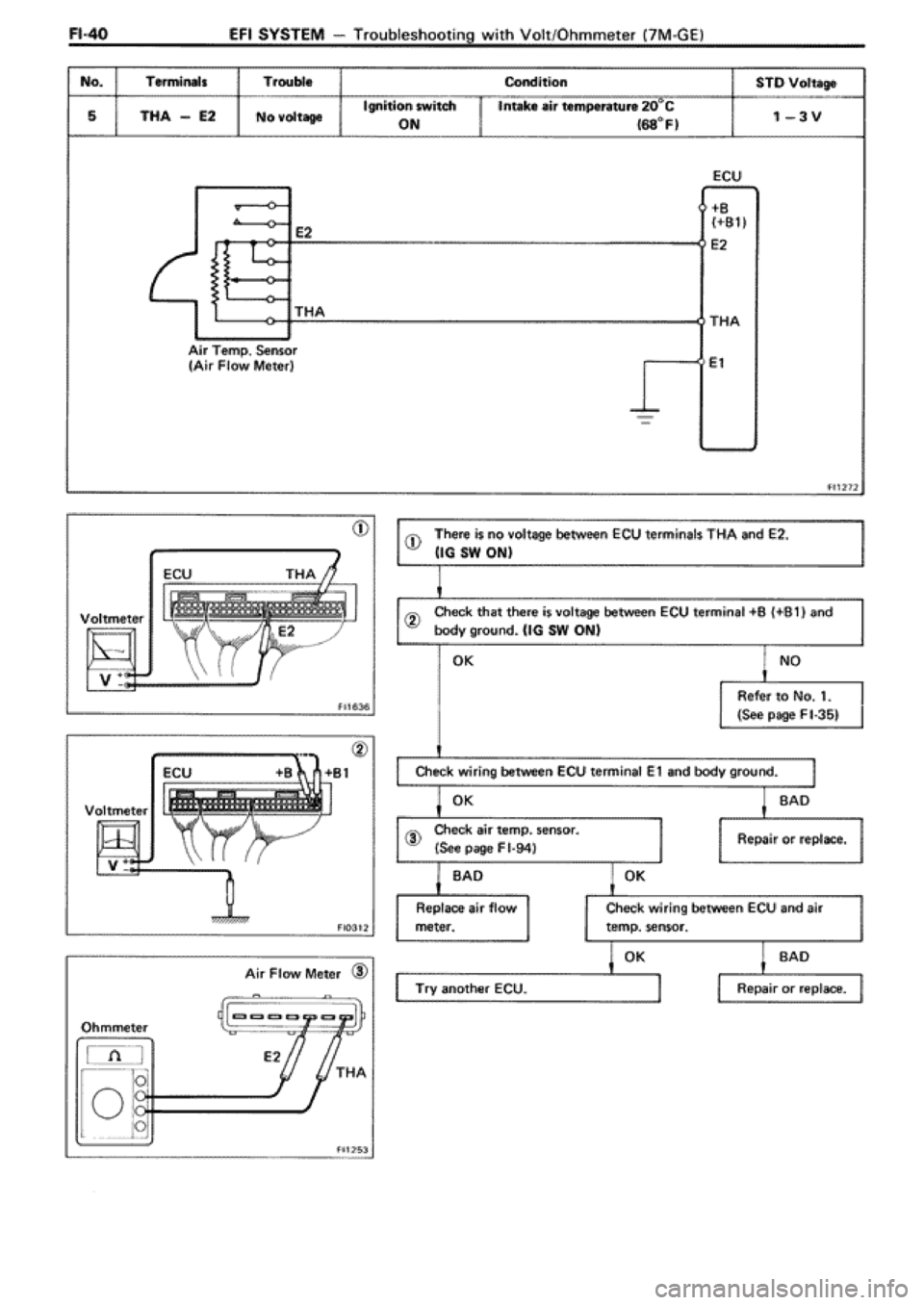 TOYOTA SUPRA 1990 3.G Workshop Manual TOYOTA SUPRA 1990 3.G Workshop Manual