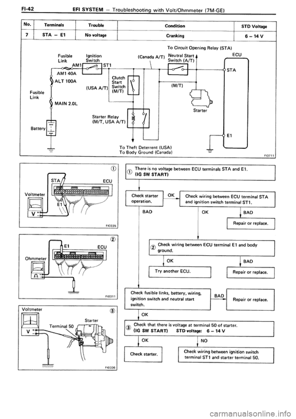TOYOTA SUPRA 1990 3.G Workshop Manual TOYOTA SUPRA 1990 3.G Workshop Manual