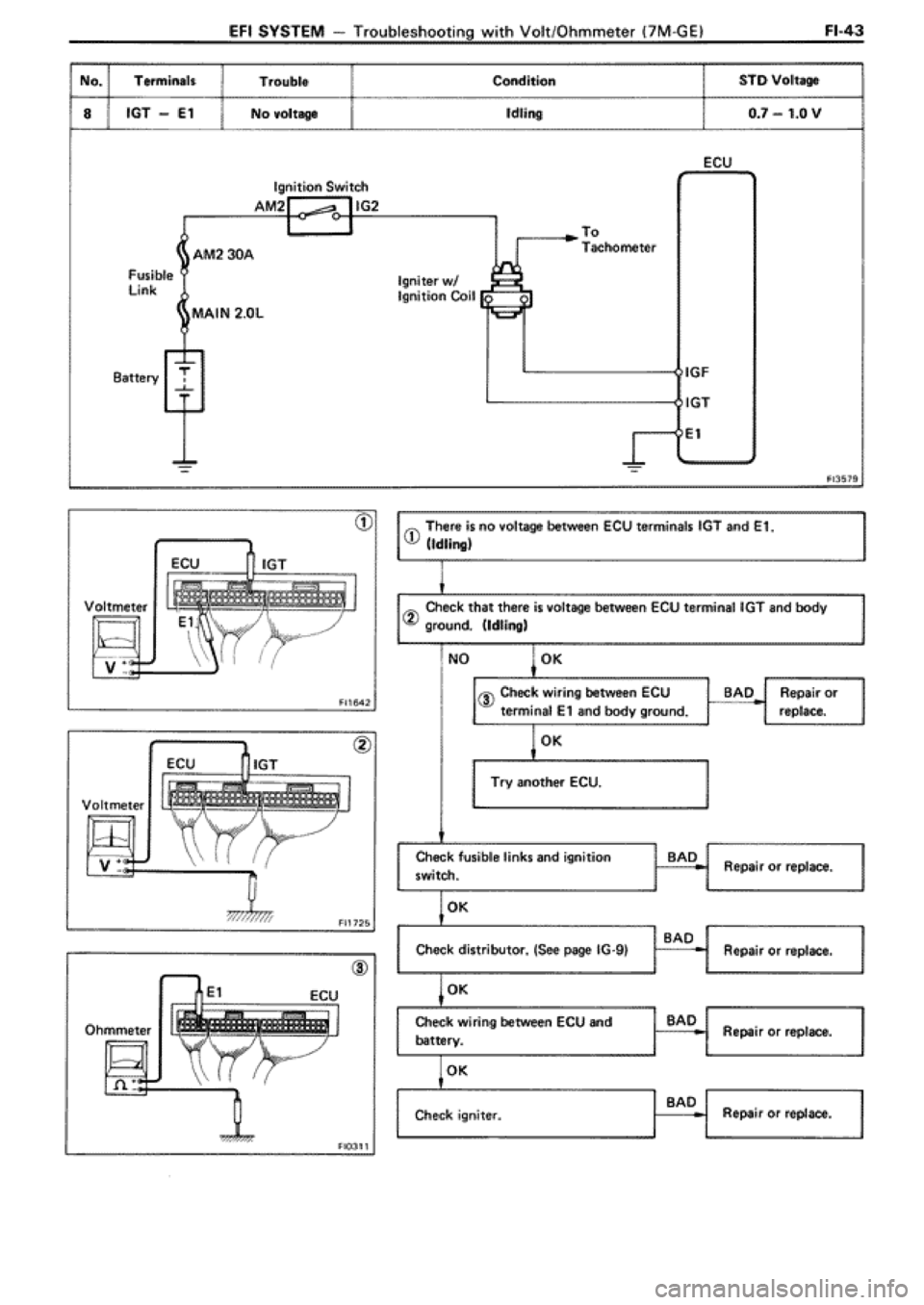 TOYOTA SUPRA 1990 3.G Workshop Manual TOYOTA SUPRA 1990 3.G Workshop Manual