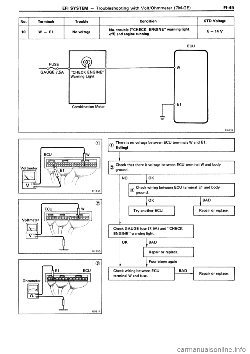 TOYOTA SUPRA 1990 3.G Workshop Manual TOYOTA SUPRA 1990 3.G Workshop Manual