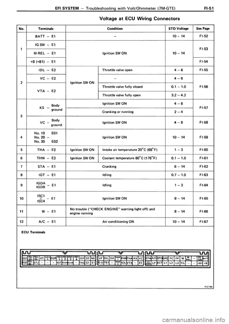 TOYOTA SUPRA 1990 3.G Workshop Manual TOYOTA SUPRA 1990 3.G Workshop Manual