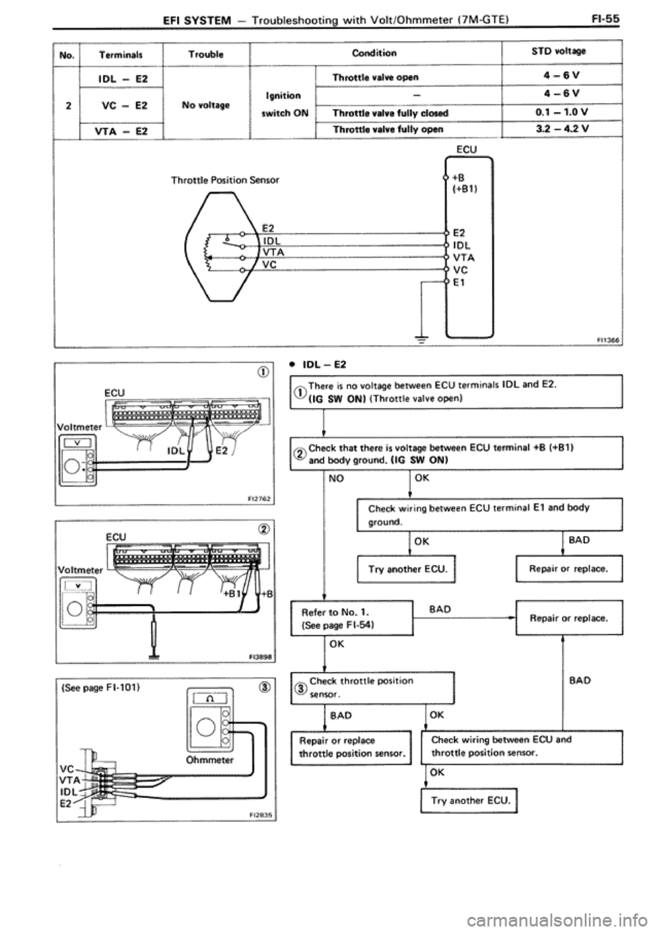 TOYOTA SUPRA 1990 3.G Workshop Manual TOYOTA SUPRA 1990 3.G Workshop Manual