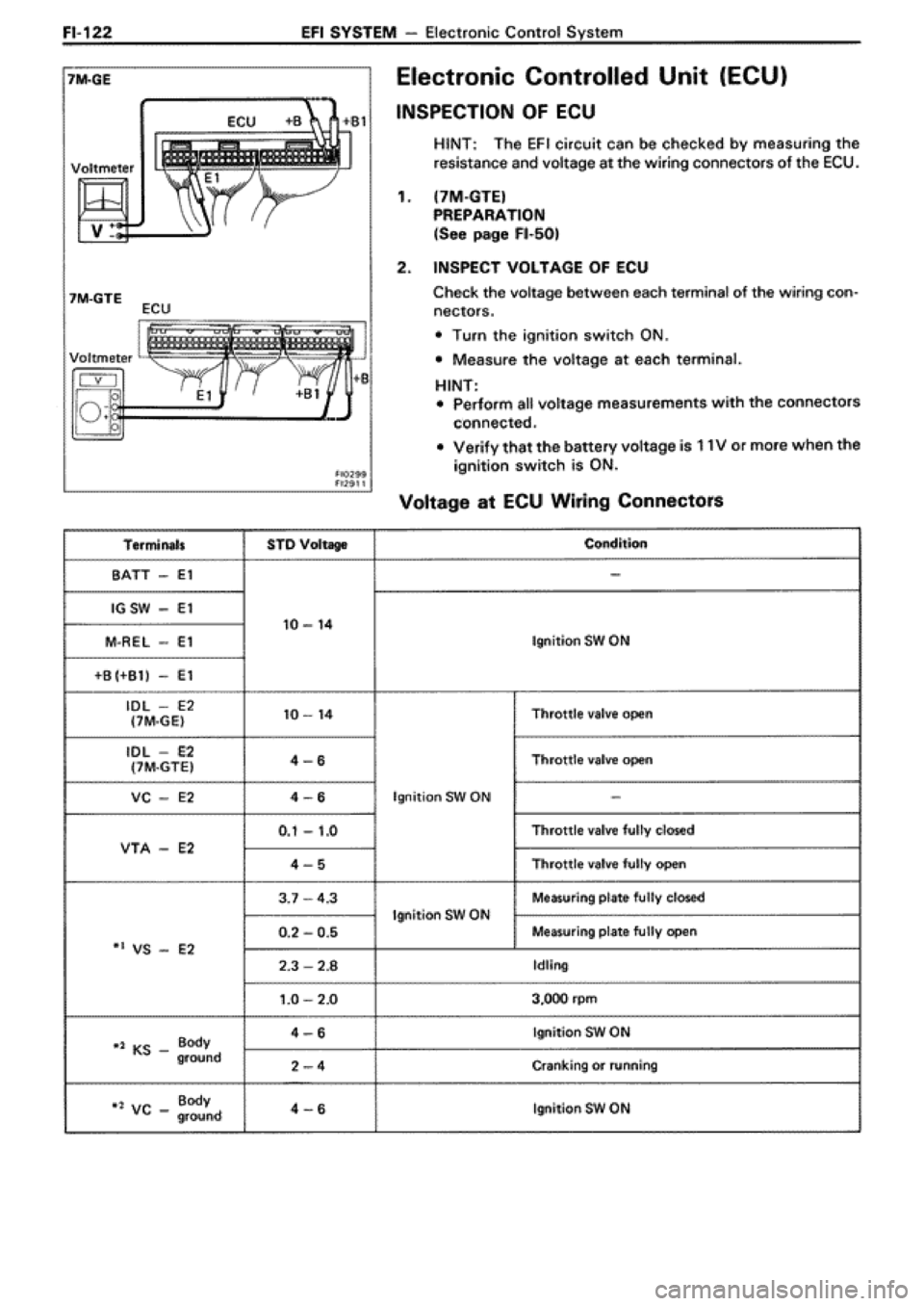 TOYOTA SUPRA 1990 3.G Workshop Manual TOYOTA SUPRA 1990 3.G Workshop Manual