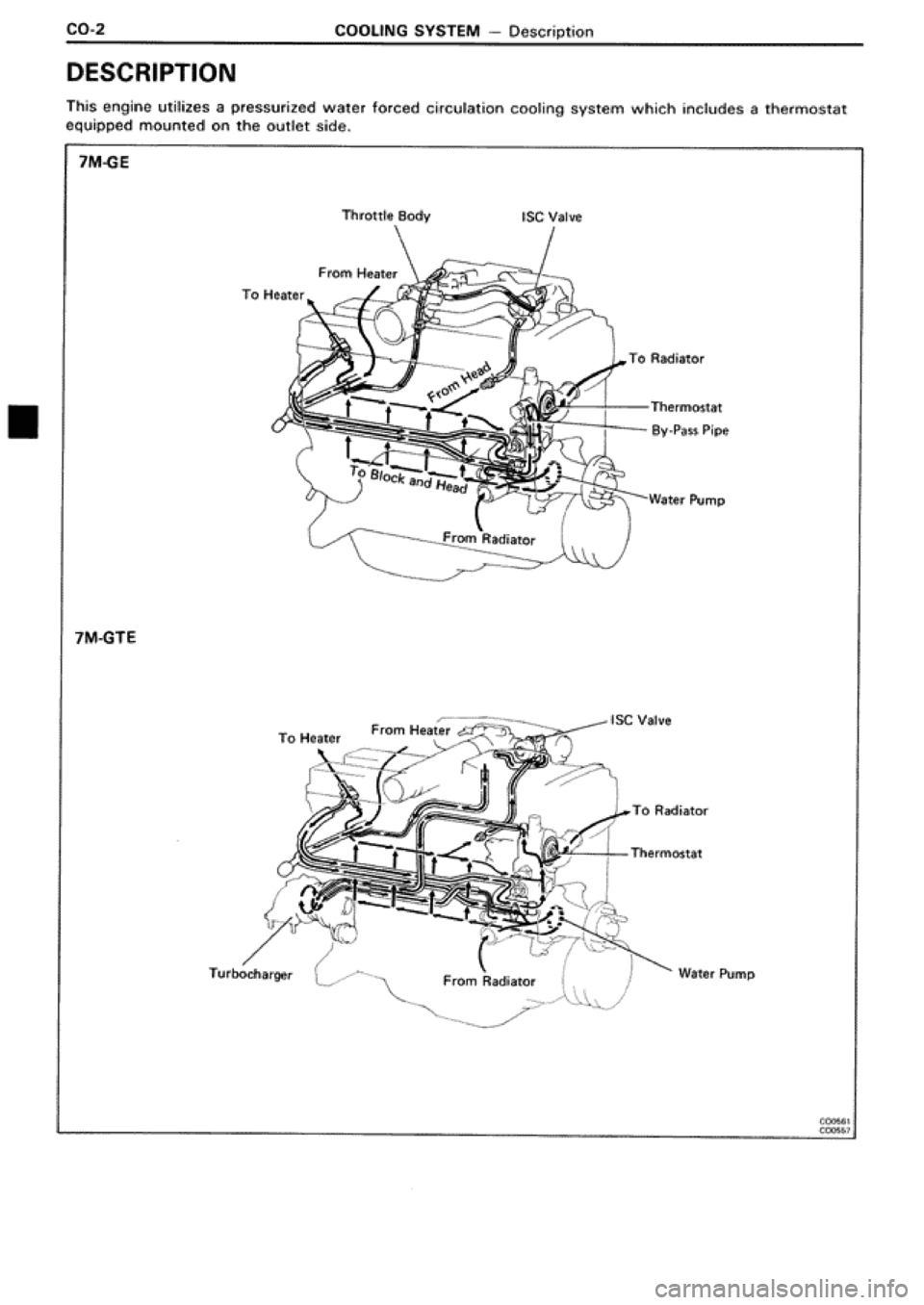 TOYOTA SUPRA 1990 3.G Workshop Manual TOYOTA SUPRA 1990 3.G Workshop Manual