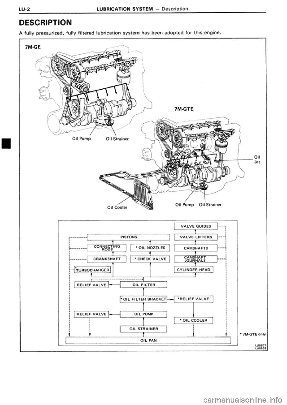 TOYOTA SUPRA 1990 3.G Workshop Manual TOYOTA SUPRA 1990 3.G Workshop Manual