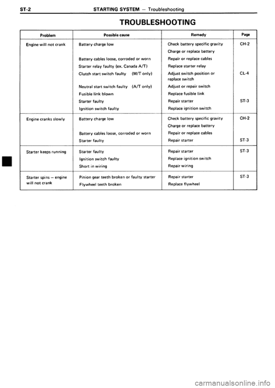 TOYOTA SUPRA 1990 3.G Workshop Manual TOYOTA SUPRA 1990 3.G Workshop Manual