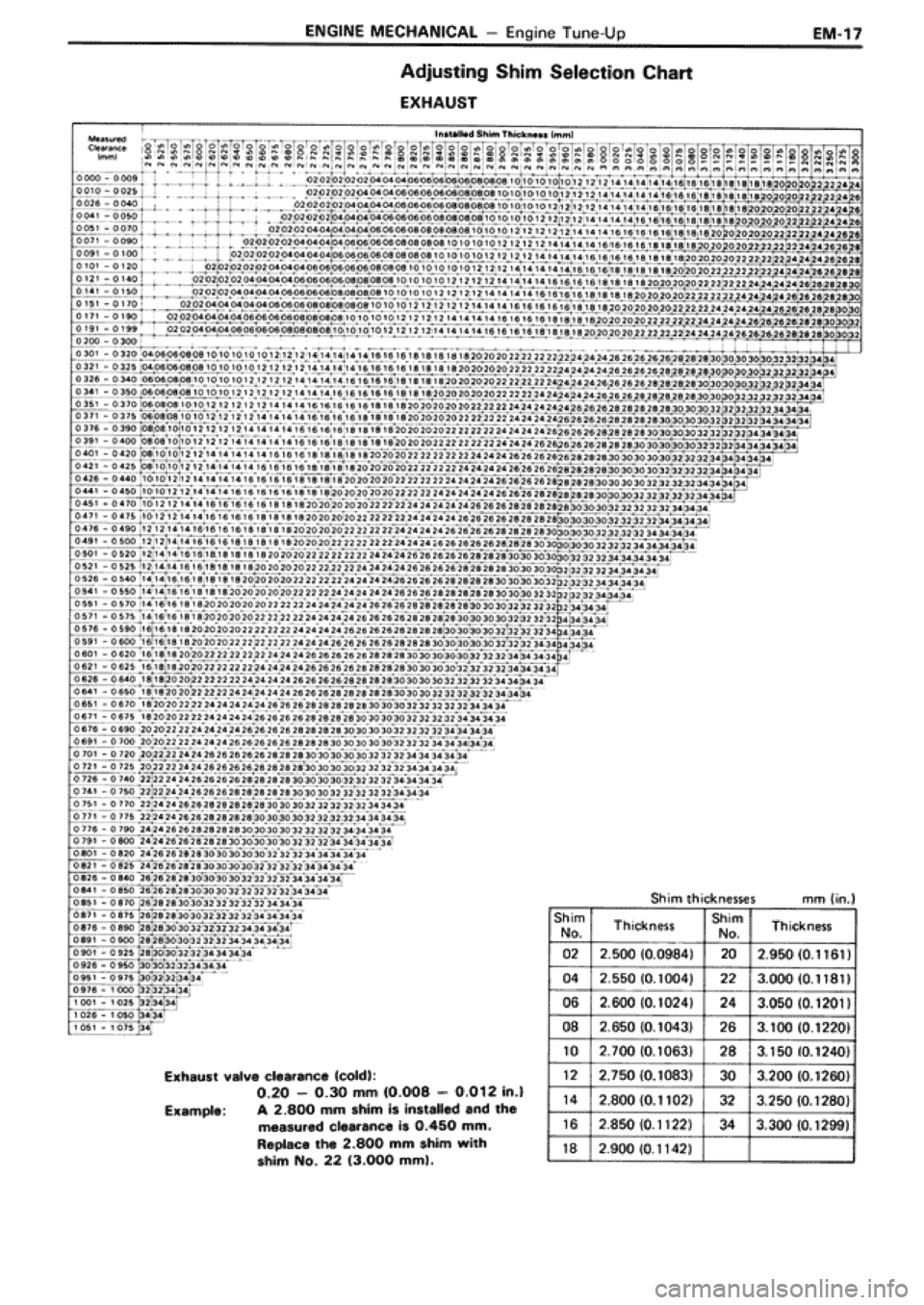 TOYOTA SUPRA 1990 3.G Service Manual 