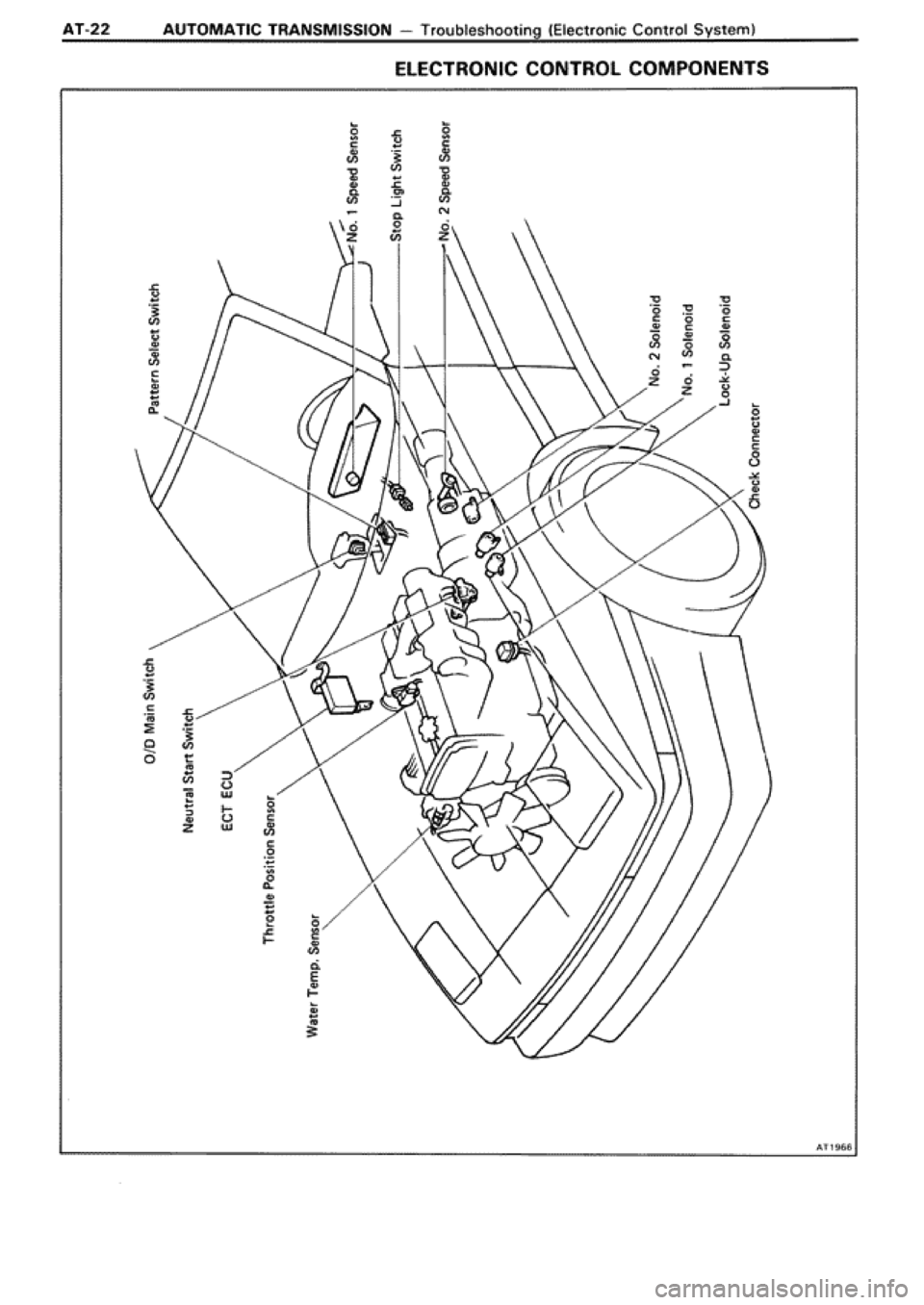 TOYOTA SUPRA 1990 3.G Workshop Manual TOYOTA SUPRA 1990 3.G Workshop Manual