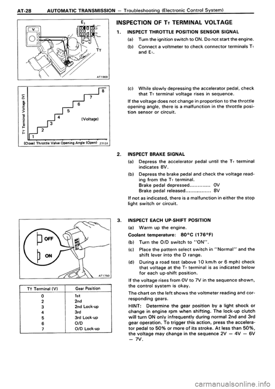 TOYOTA SUPRA 1990 3.G Workshop Manual TOYOTA SUPRA 1990 3.G Workshop Manual