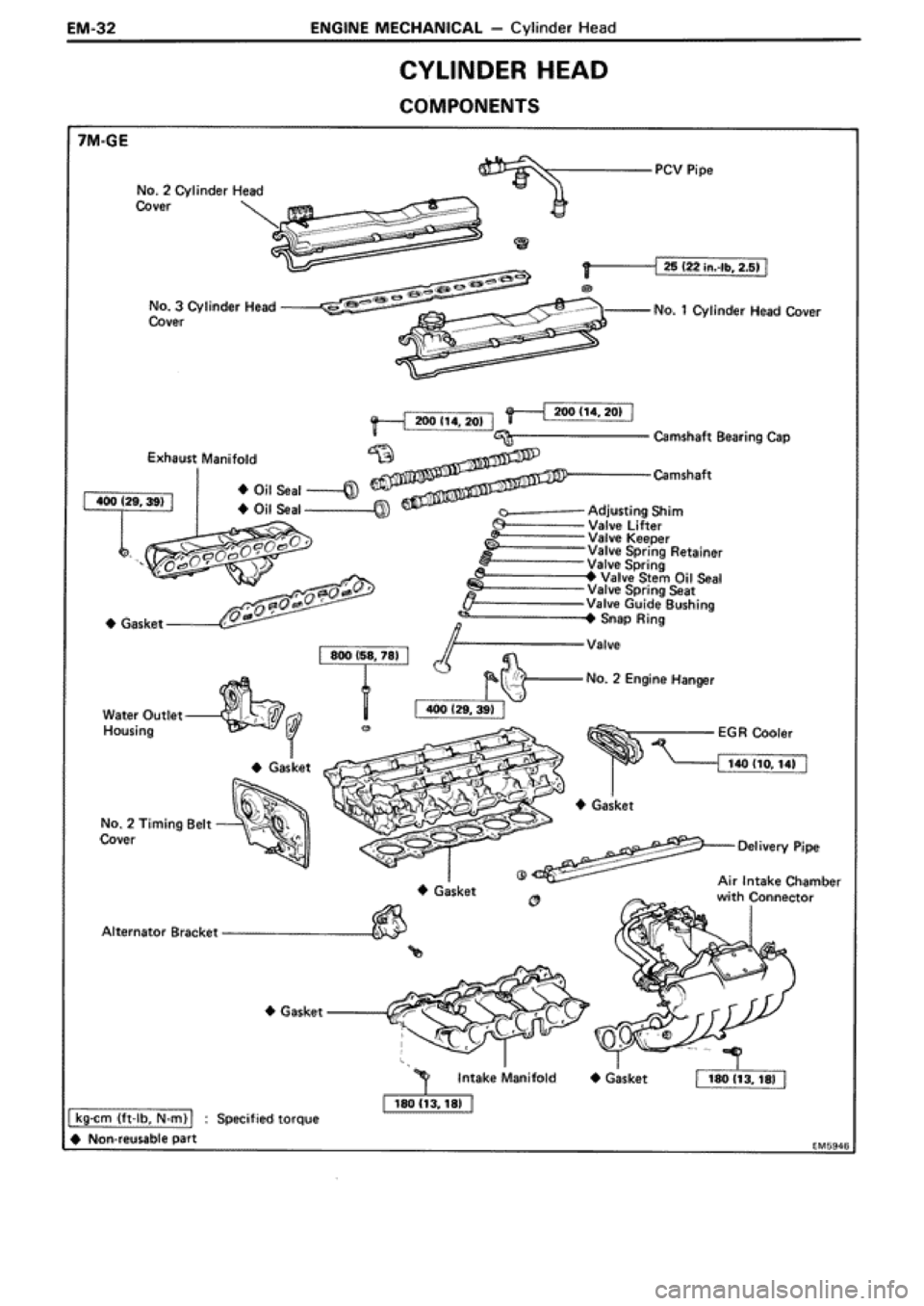 TOYOTA SUPRA 1990 3.G Repair Manual TOYOTA SUPRA 1990 3.G Repair Manual
