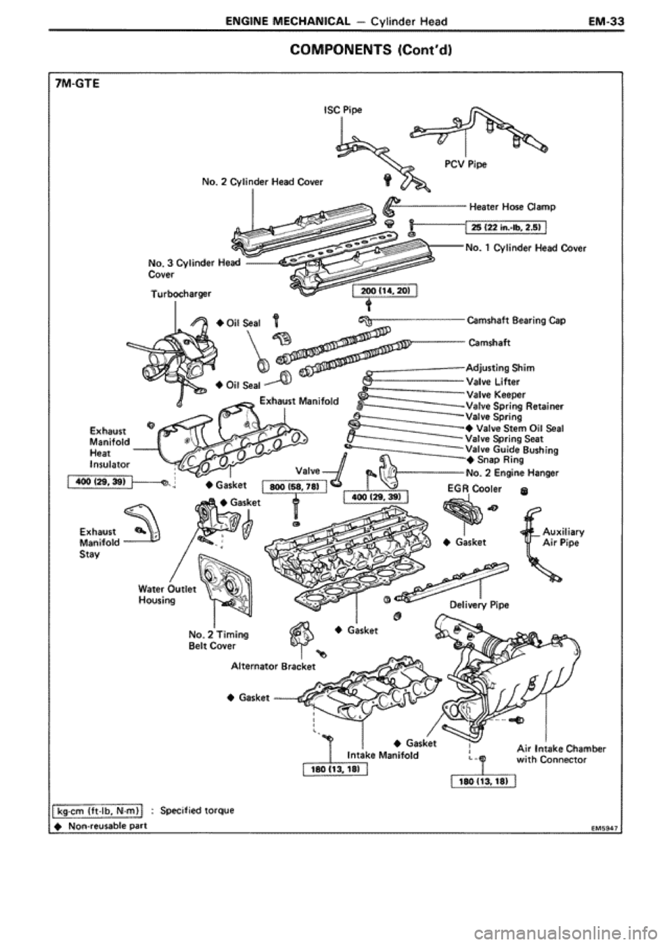TOYOTA SUPRA 1990 3.G Repair Manual TOYOTA SUPRA 1990 3.G Repair Manual