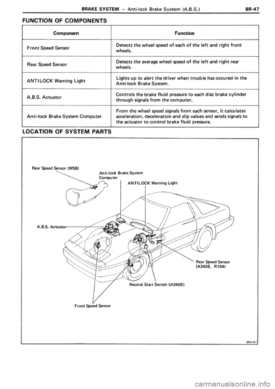 TOYOTA SUPRA 1990 3.G Workshop Manual TOYOTA SUPRA 1990 3.G Workshop Manual