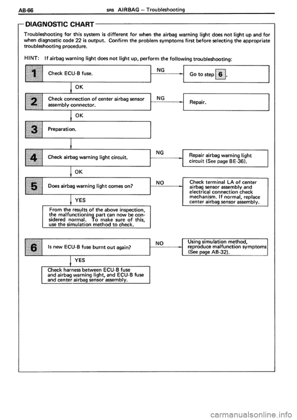 TOYOTA SUPRA 1990 3.G Workshop Manual TOYOTA SUPRA 1990 3.G Workshop Manual