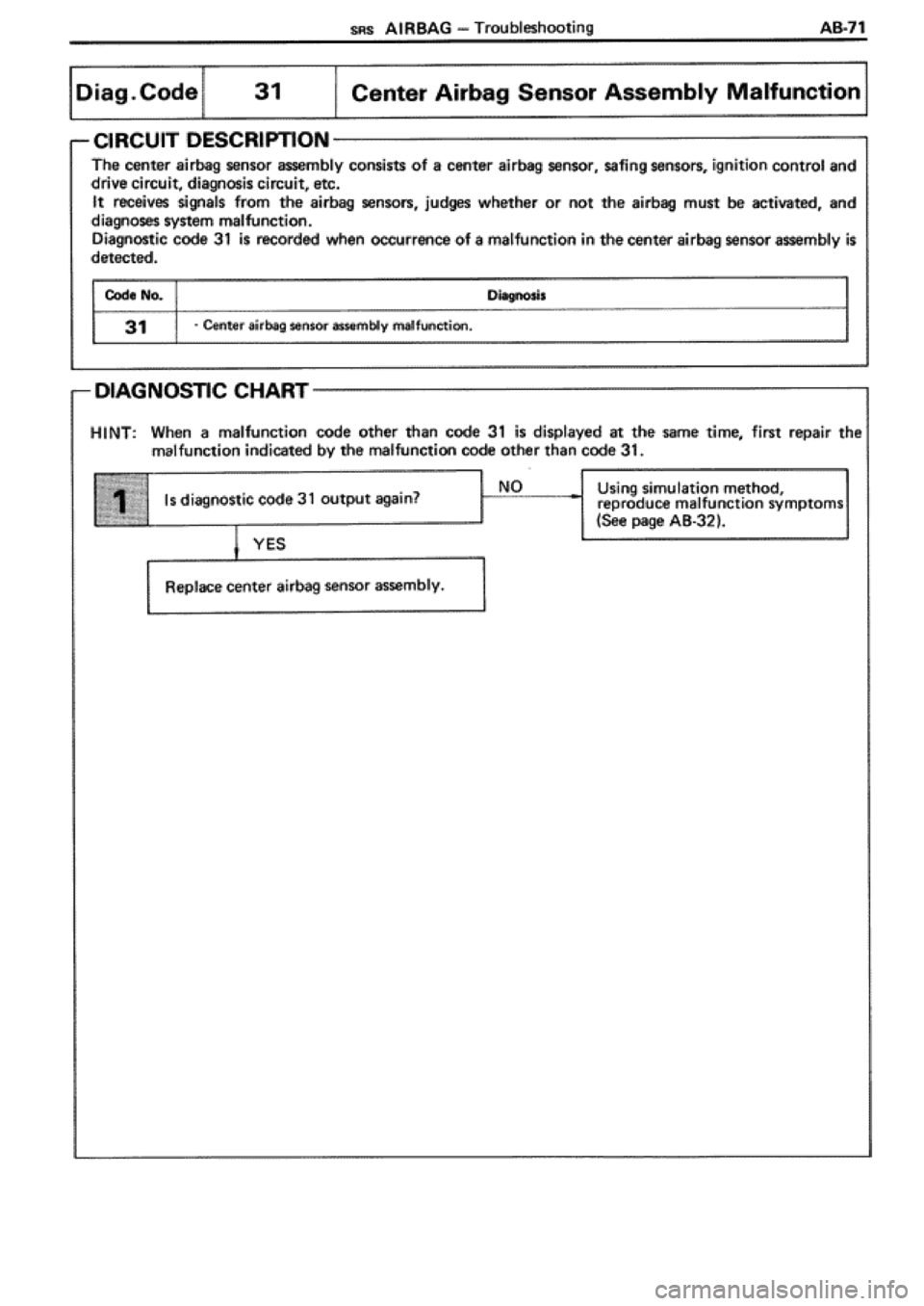 TOYOTA SUPRA 1990 3.G Workshop Manual TOYOTA SUPRA 1990 3.G Workshop Manual