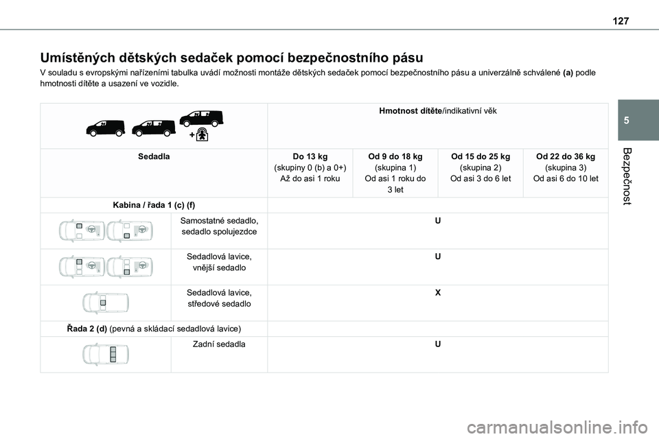 TOYOTA PROACE 2023 Návod na použití (in Czech) 127
Bezpečnost
5
Umístěných dětských sedaček pomocí bezpečnostního pásu
V souladu s evropskými nařízeními tabulka uvádí možnosti montáže dětských sedaček pomocí bezpečnostníh TOYOTA PROACE 2023 Návod na použití (in Czech) 127
Bezpečnost
5
Umístěných dětských sedaček pomocí bezpečnostního pásu
V souladu s evropskými nařízeními tabulka uvádí možnosti montáže dětských sedaček pomocí bezpečnostníh