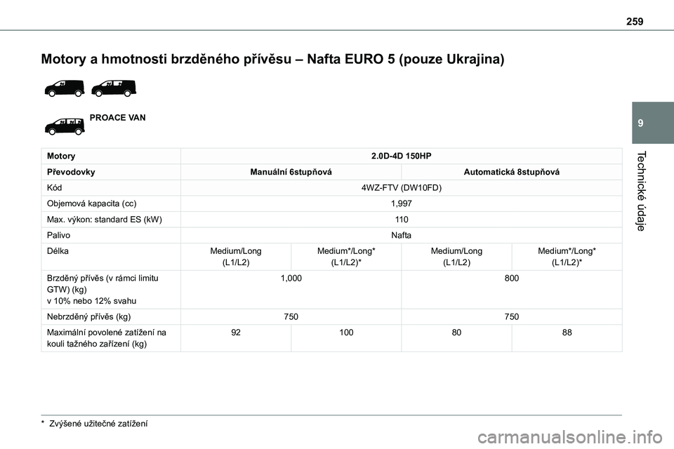 TOYOTA PROACE 2023  Návod na použití (in Czech) 259
Technické údaje
9
Motory a hmotnosti brzděného přívěsu – Nafta EURO 5 (pouze Ukrajina) 
 
PROACE VAN
Motory2.0D-4D 150HP
PřevodovkyManuální 6stupňováAutomatická 8stupňová
Kód4WZ-