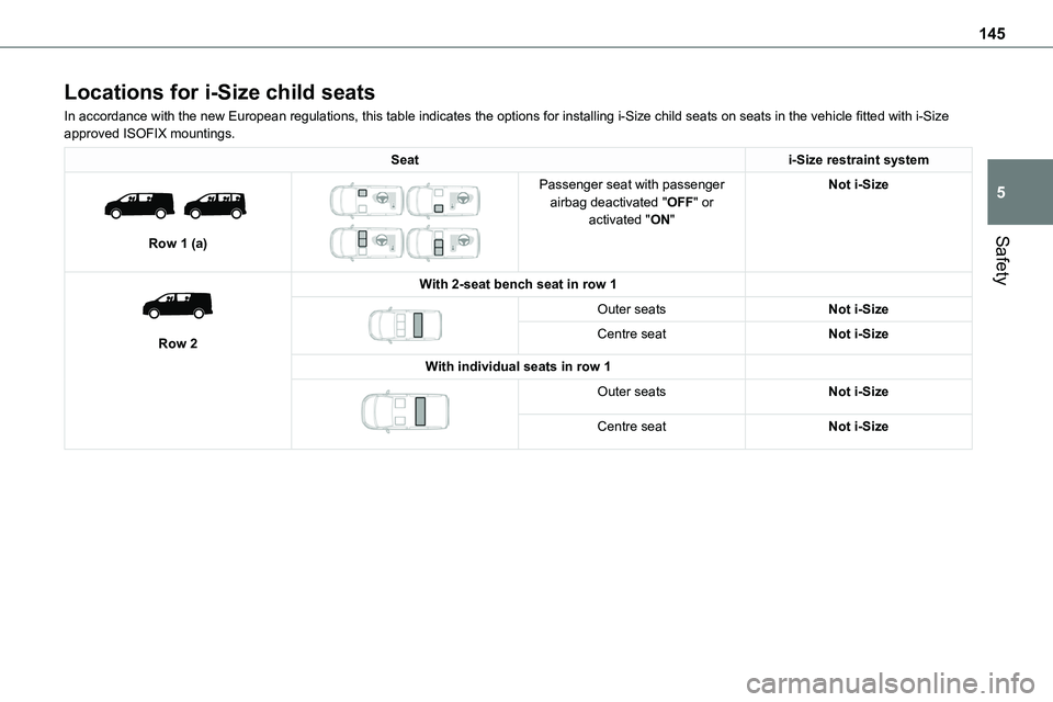 TOYOTA PROACE 2022 Owners Manual 145
Safety
5
Locations for i-Size child seats
In accordance with the new European regulations, this table indicates the options for installing i-Size child seats on seats in the vehicle fitted with i- TOYOTA PROACE 2022 Owners Manual 145
Safety
5
Locations for i-Size child seats
In accordance with the new European regulations, this table indicates the options for installing i-Size child seats on seats in the vehicle fitted with i-