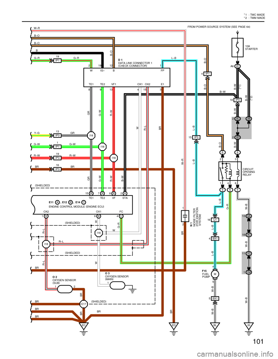 TOYOTA CAMRY 1994 XV10 / 4.G Wiring Diagrams Workshop Manual 101
* 2 : TMM MADE *
1:TMCMADE
AB
8913 415
146 212 1
23 IP313
IP11
IP3196 62C A6
666
M
5 4 I18
I18I18 I18 I18
IP3 15IP1 4
BX1 4IJ1 16IP3 18
BX1 5
BL IG 2 1
ECB 15 B7B8A2
C
B 1B6C43
GR
G±W
R±W B±O
B