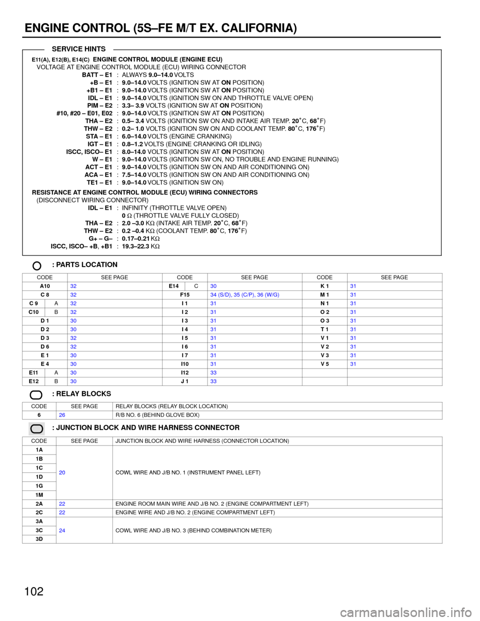 TOYOTA CAMRY 1994 XV10 / 4.G Wiring Diagrams Workshop Manual 102
ENGINE CONTROL (5S±FE M/T EX. CALIFORNIA)
E11(A), E12(B), E14(C)  ENGINE CONTROL MODULE (ENGINE ECU)
VOLTAGE AT ENGINE CONTROL MODULE (ECU) WIRING CONNECTOR
BATT ± E1: ALWAYS 9.0±14.0 VOLTS
+B 