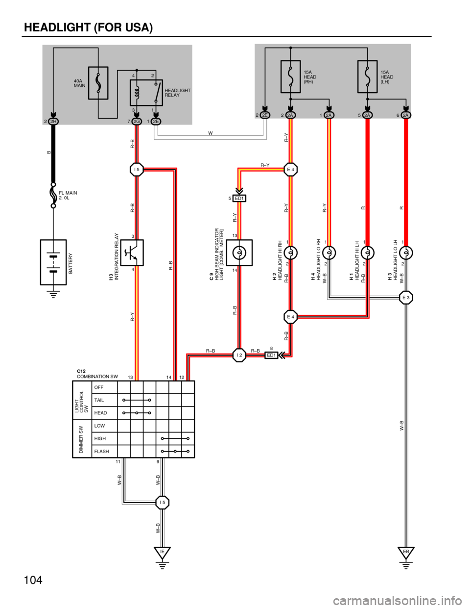 TOYOTA CAMRY 1994 XV10 / 4.G Wiring Diagrams Workshop Manual 104
HEADLIGHT (FOR USA)
3
4
13 14 12
11 9 OFF
TAIL
HEAD
LOW
HIGH
FLASH
LIGHT
CO NTRO L
SW DIMMER SW
COMBINATION SW
R±B
I5E4
IE I52 1
2 1
2 1
2 1
14 13
E4E3
EB I2 ED18 W
R±B
R±Y R±Y
R±Y
R
R W±BR�