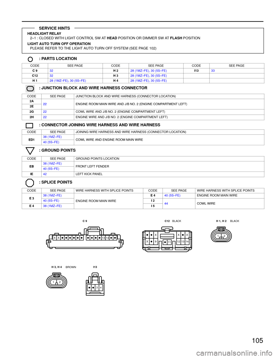 TOYOTA CAMRY 1994 XV10 / 4.G Wiring Diagrams Owners Guide 105
HEADLIGHT RELAY
2±1 : CLOSED WITH LIGHT CONTROL SW AT HEAD POSITION OR DIMMER SW AT FLASH POSITION
LIGHT AUTO TURN OFF OPERATION
PLEASE REFER TO THE LIGHT AUTO TURN OFF SYSTEM (SEE PAGE 102)
: PA TOYOTA CAMRY 1994 XV10 / 4.G Wiring Diagrams Owners Guide 105
HEADLIGHT RELAY
2±1 : CLOSED WITH LIGHT CONTROL SW AT HEAD POSITION OR DIMMER SW AT FLASH POSITION
LIGHT AUTO TURN OFF OPERATION
PLEASE REFER TO THE LIGHT AUTO TURN OFF SYSTEM (SEE PAGE 102)
: PA
