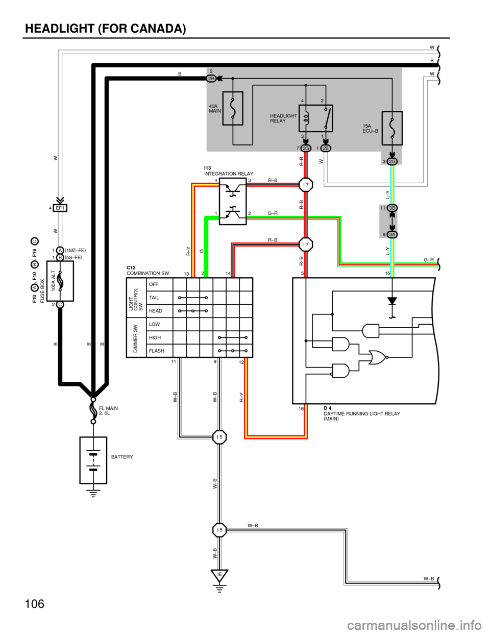 TOYOTA CAMRY 1994 XV10 / 4.G Wiring Diagrams User Guide 106
HEADLIGHT (FOR CANADA)
13
11 9 OFF
TA I L
HE AD
LOW
HIGH
FL AS H
LIGHT
CONTROL
SW DIMME R SW
COMBINATION SW
I5I7 I7
EF1 4
IE12 214 5 15
16 4
13
2W
B
W
R±B
G±R
R±B B
R±B
L±Y L±Y R±BG R±Y W�