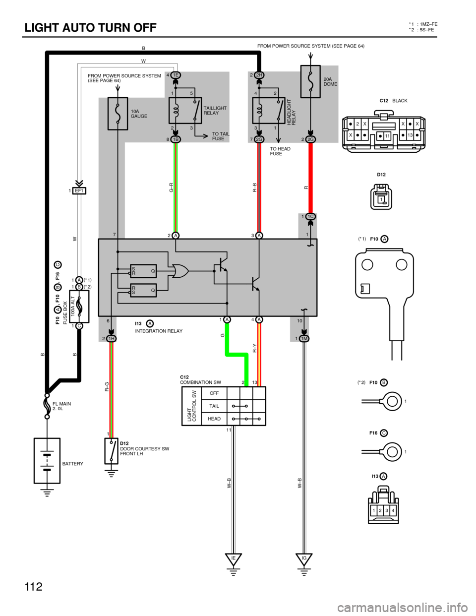 TOYOTA CAMRY 1994 XV10 / 4.G Wiring Diagrams User Guide 11 2
LIGHT AUTO TURN OFF*1 : 1MZ±FE
*
2 : 5S±FE
1
IE IG OFF
TAIL
HE AD A 2A3
A 1A4
LIGHT
CONTROL SW
11213 7WB
G±R
R±B
R G
R±Y R±GB
B
W±B
W±B
10A
GAUGE
Q
Q S
R R
S
DOOR COURTESY SW
FRONT L H
10 TOYOTA CAMRY 1994 XV10 / 4.G Wiring Diagrams User Guide 11 2
LIGHT AUTO TURN OFF*1 : 1MZ±FE
*
2 : 5S±FE
1
IE IG OFF
TAIL
HE AD A 2A3
A 1A4
LIGHT
CONTROL SW
11213 7WB
G±R
R±B
R G
R±Y R±GB
B
W±B
W±B
10A
GAUGE
Q
Q S
R R
S
DOOR COURTESY SW
FRONT L H
10