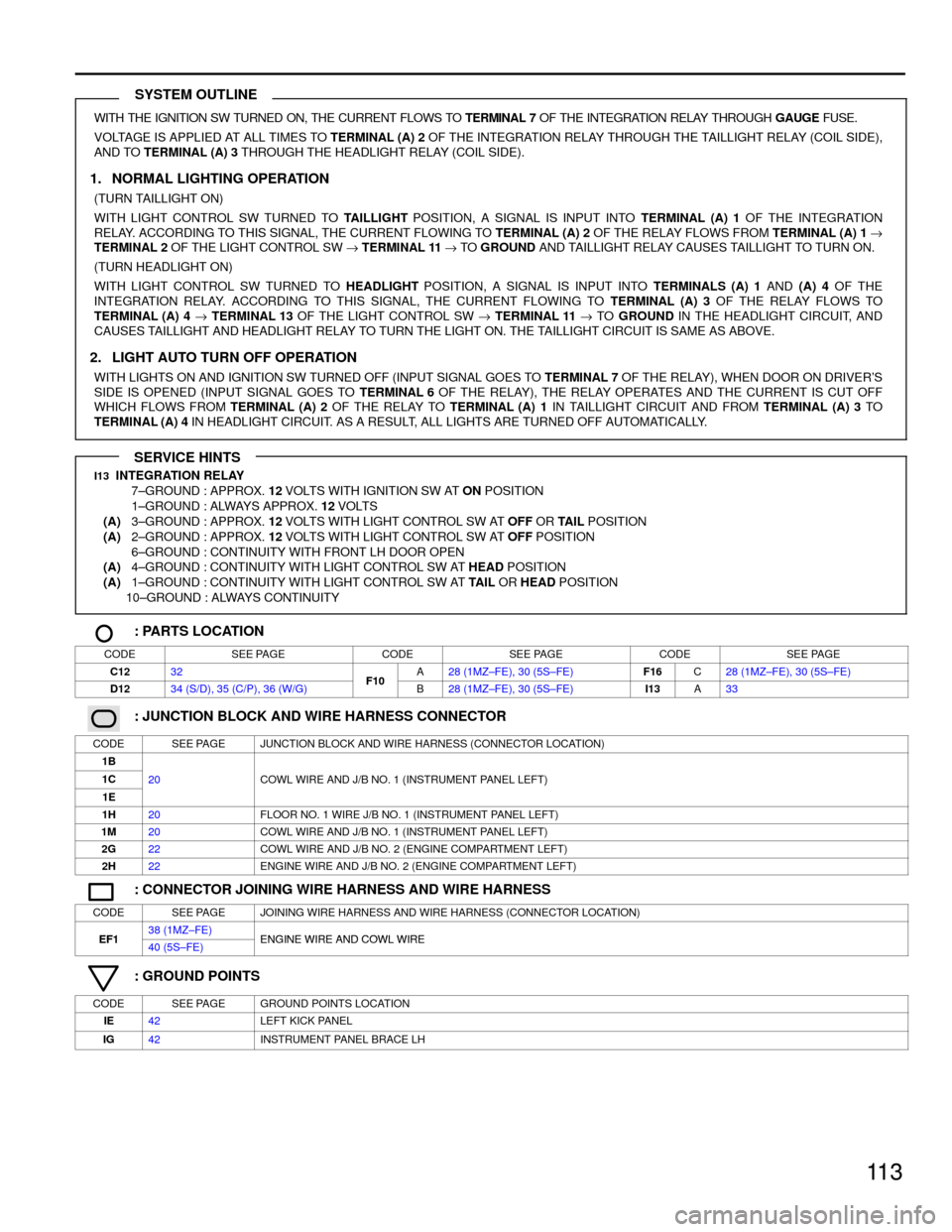 TOYOTA CAMRY 1994 XV10 / 4.G Wiring Diagrams User Guide 11 3
WITH THE IGNITION SW TURNED ON, THE CURRENT FLOWS TO TERMINAL 7 OF THE INTEGRATION RELAY THROUGH GAUGE FUSE.
VOLTAGE IS APPLIED AT ALL TIMES TO TERMINAL (A) 2 OF THE INTEGRATION RELAY THROUGH THE