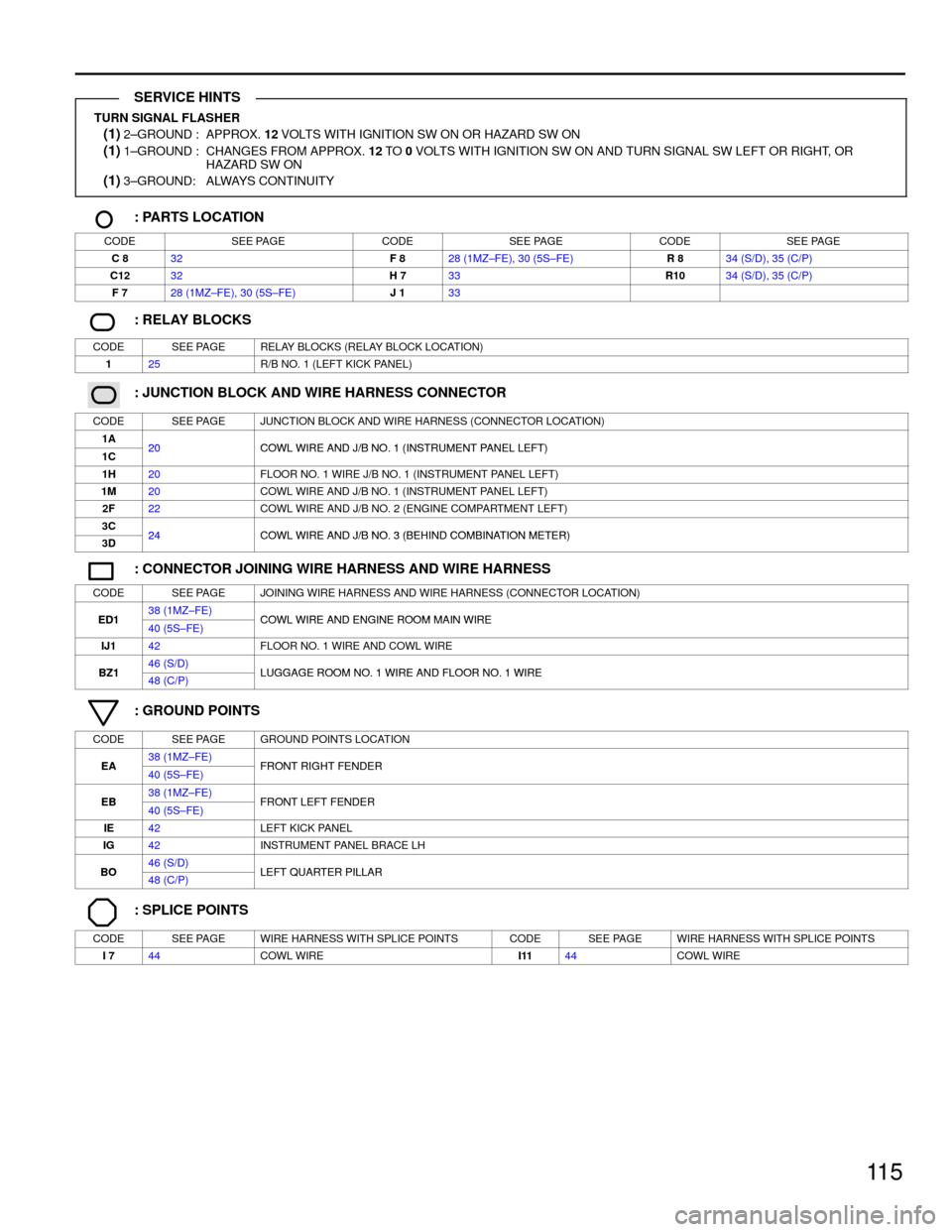 TOYOTA CAMRY 1994 XV10 / 4.G Wiring Diagrams User Guide 11 5
TURN SIGNAL FLASHER
(1) 2±GROUND : APPROX. 12 VOLTS WITH IGNITION SW ON OR HAZARD SW ON
(1) 1±GROUND : CHANGES FROM APPROX. 12 TO 0 VOLTS WITH IGNITION SW ON AND TURN SIGNAL SW LEFT OR RIGHT, O TOYOTA CAMRY 1994 XV10 / 4.G Wiring Diagrams User Guide 11 5
TURN SIGNAL FLASHER
(1) 2±GROUND : APPROX. 12 VOLTS WITH IGNITION SW ON OR HAZARD SW ON
(1) 1±GROUND : CHANGES FROM APPROX. 12 TO 0 VOLTS WITH IGNITION SW ON AND TURN SIGNAL SW LEFT OR RIGHT, O