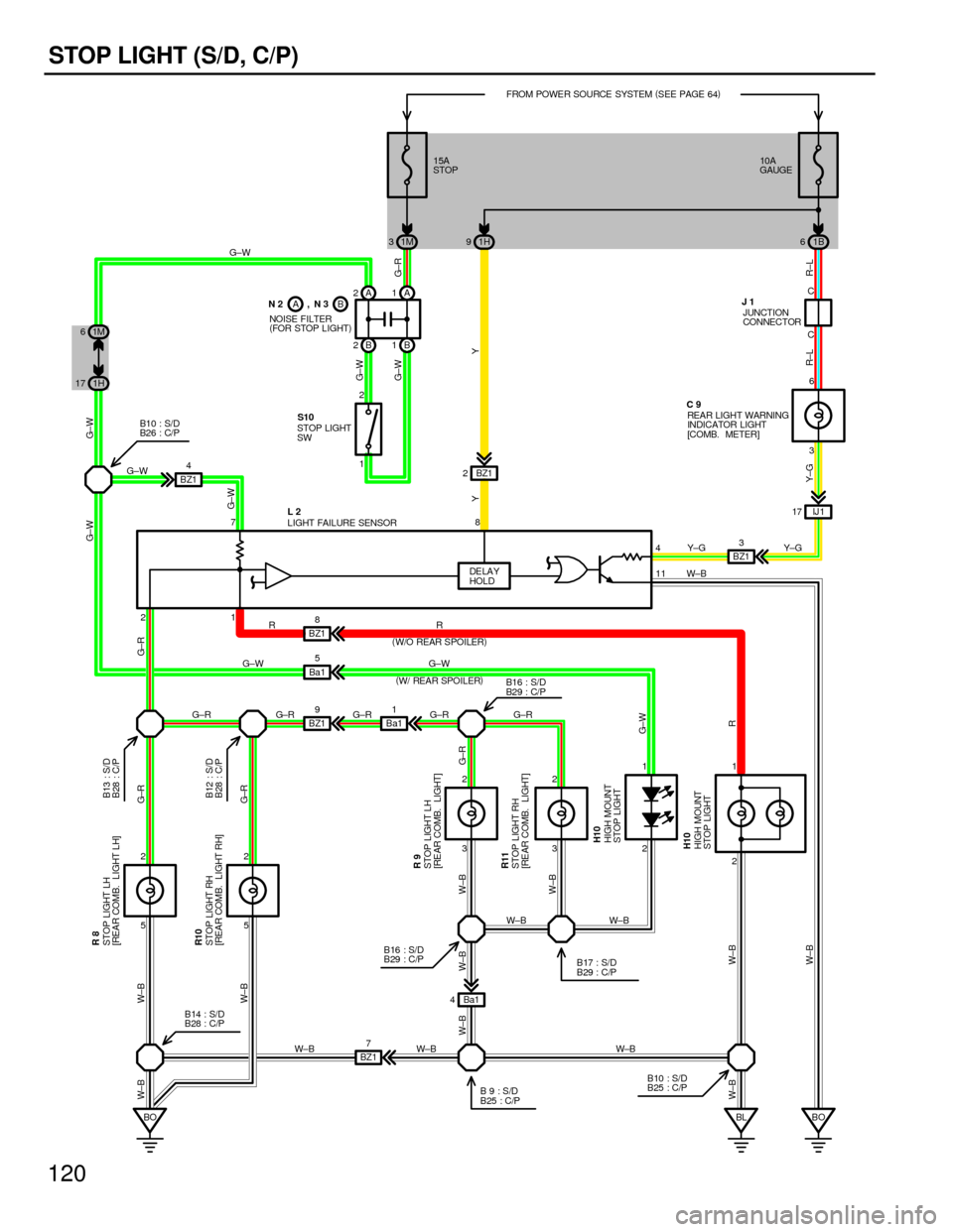 TOYOTA CAMRY 1994 XV10 / 4.G Wiring Diagrams Workshop Manual 120
STOP LIGHT (S/D, C/P)
A
DE LA Y
HOLD
BOBL BO 3 2
3 2 BZ19
Ba11
BZ17 Ba15
2
23 C
21786 C
11
2 2
554
11IJ 1 17
BZ13 BZ1 2
Ba1 4 G±W
G±R G±R G±RG±W
G±R
W±B
W±B W±B
W±B
W±BY±G
W±BY±G
W±